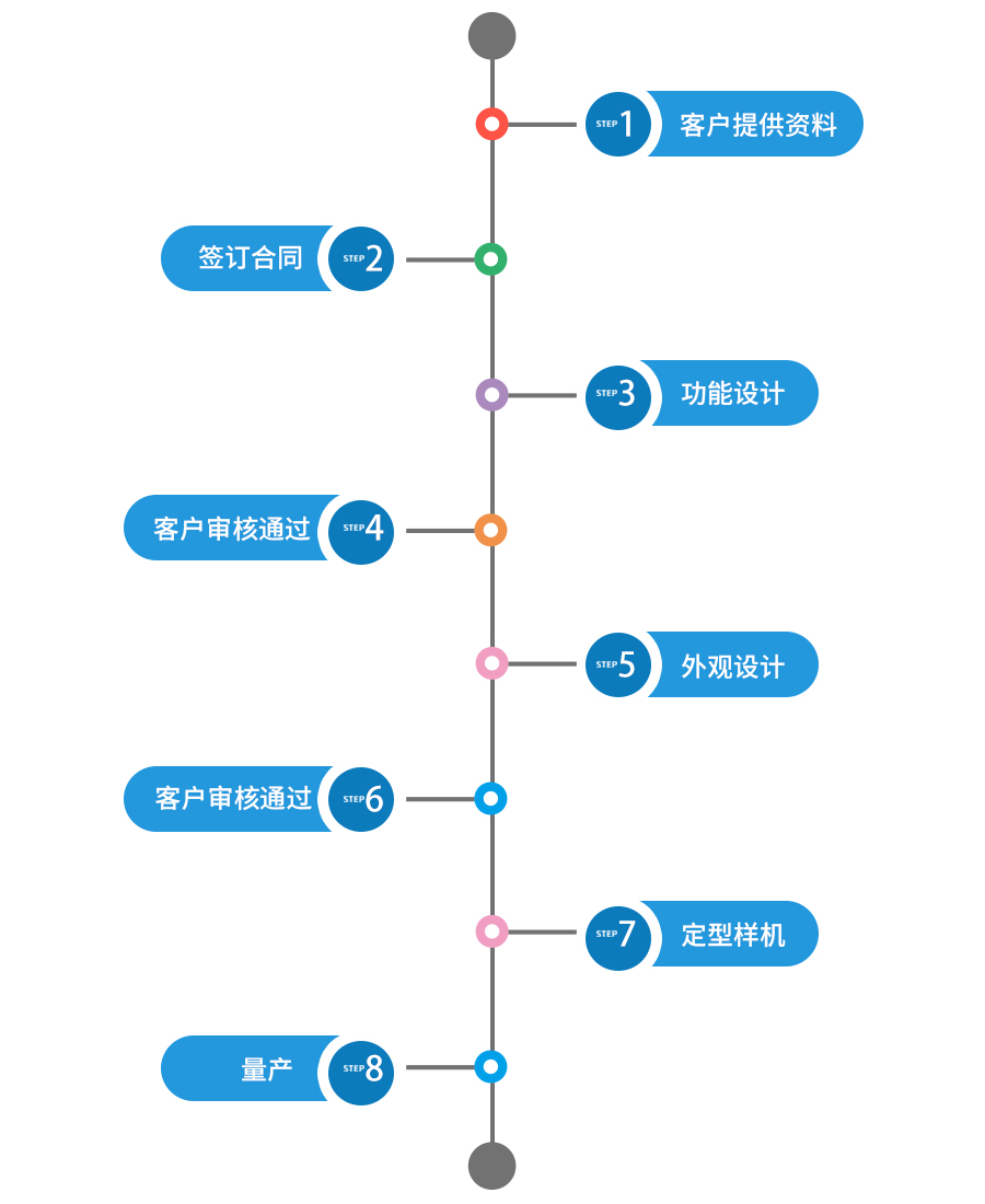 主營產(chǎn)品有三角度測光儀、木材光澤度儀、油墨光澤度儀、測光儀、薄膜光澤度儀、紙張光澤度儀、石材光澤度儀、皮革光澤度儀、涂層光澤度儀、油漆光澤度儀、小孔徑光澤度儀、金屬光澤度儀、光澤度計、光澤度儀、亮度儀等